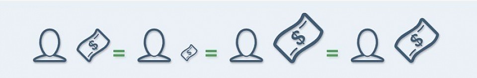 Eri hinta jokaiselle, sama arvo kaikille